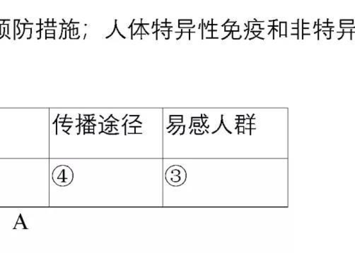 非典疫情在哪年，非典疫情是哪一年发生的