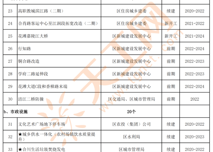 2024重庆最新疫情情况，21年重庆疫情