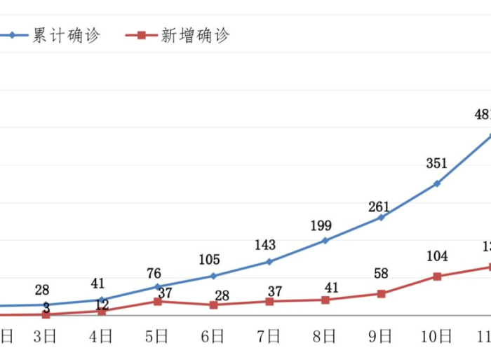 疫情全球最新数据消息，疫情全球最新数据消息新闻