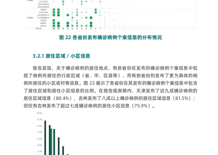 中国疫情最新通报数据，中国疫情最新数据报告