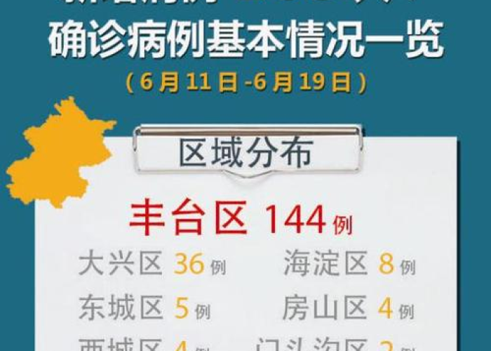 北京疫情什么时候彻底结束，北京疫情何时宣布结束