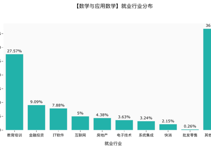 疫情何时结束?大数据告诉你，疫情何吋才能结束