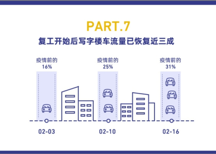 疫情何时结束?大数据告诉你，疫情何吋才能结束