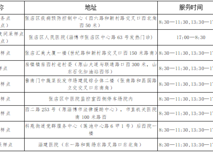 淄博疫情现状如何，淄博疫情情况通报