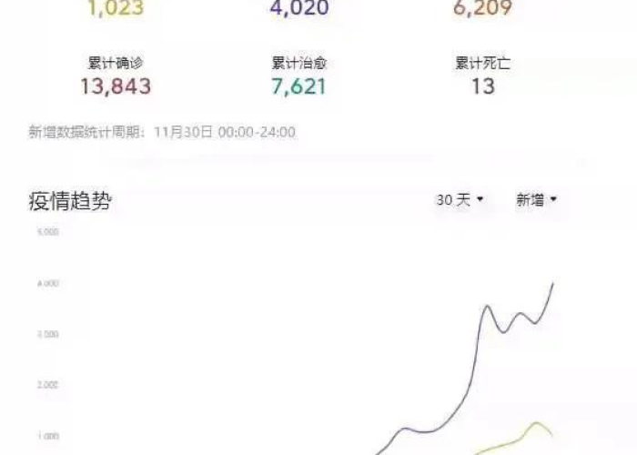 北京疫情啥时候解封，北京疫情什么时候解