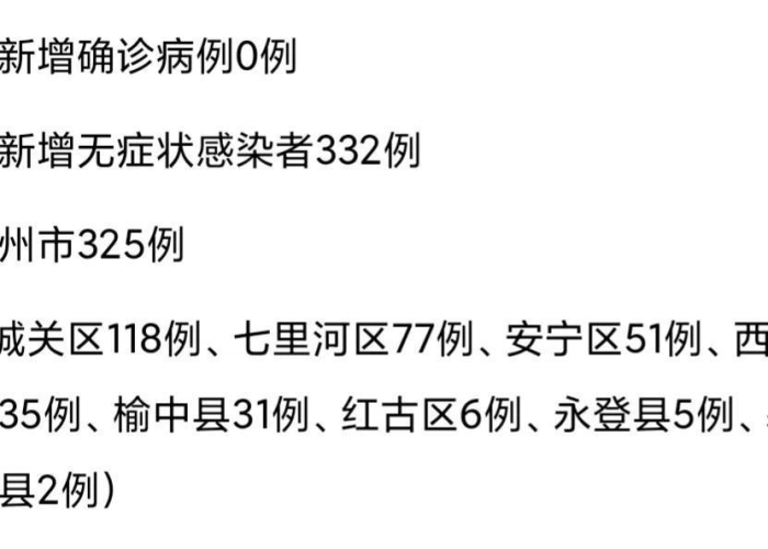 甘肃疫情最新进展情况今天，甘肃疫情最新动向