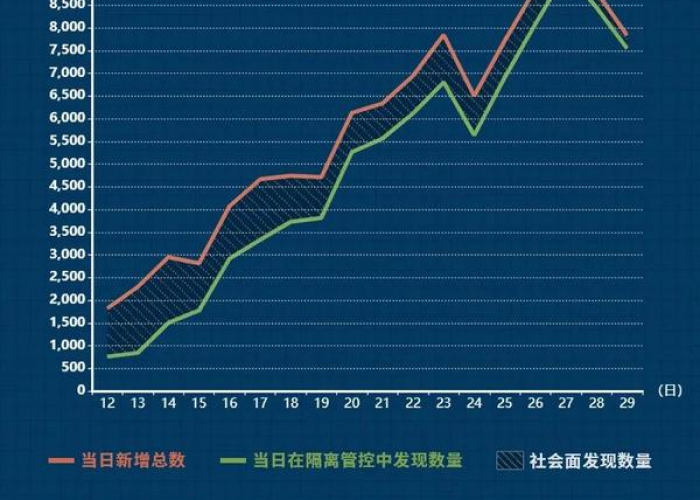 重庆疫情最新情况通报图，重庆疫情最新动态表