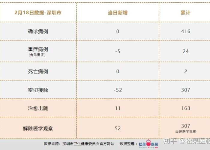疫情最新数据发布图表格，疫情最新数据分析图