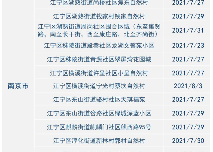 疫情叫什么病毒2021，疫情叫啥病毒