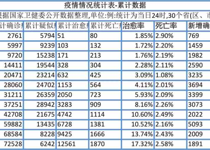 疫情最新全国数据消息，疫情最新情况人数全国更新