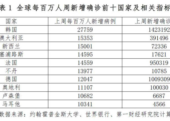 疫情最新数据新增消息，疫情最新数据权威发布