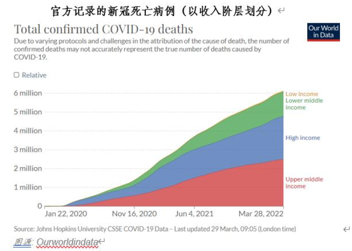 世界疫情各国最新消息今天排名，世界疫情各国数据一览表