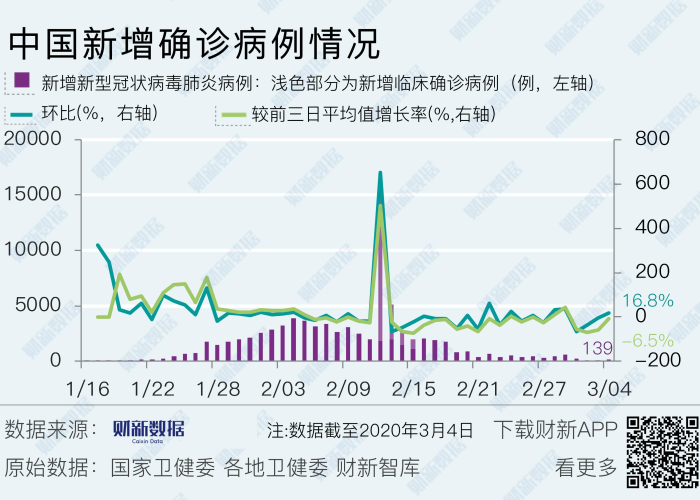 疫情最新数据全国统计，疫情最新数据 全国