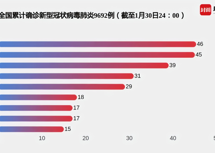 疫情最新数据全国统计，疫情最新数据 全国