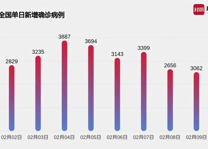 疫情最新数据全国统计，疫情最新数据 全国