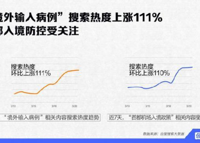 全球疫情实时大数据报告，全球疫情实时数据大屏