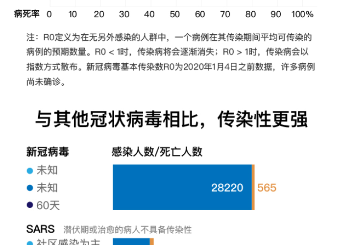 全球疫情最新消息数据统计表，全球疫情最新数据消息数据