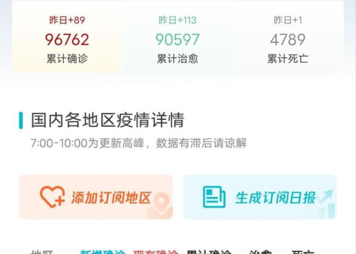 疫情最新数据公布，疫情最新数据实时动态