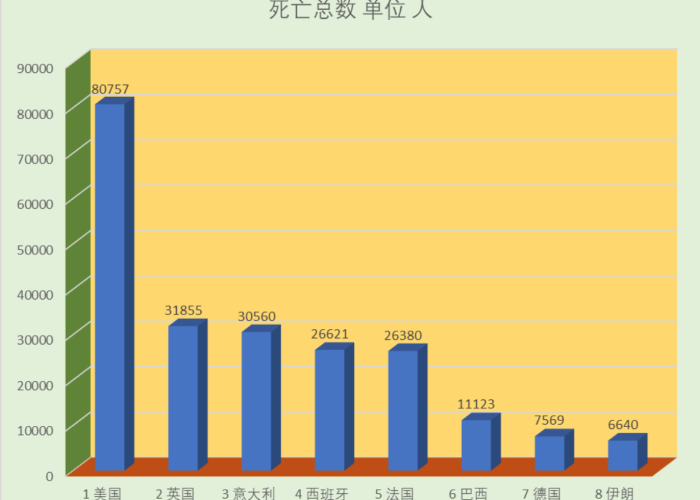 疫情最新数据全世界，疫情最新数据统计全球