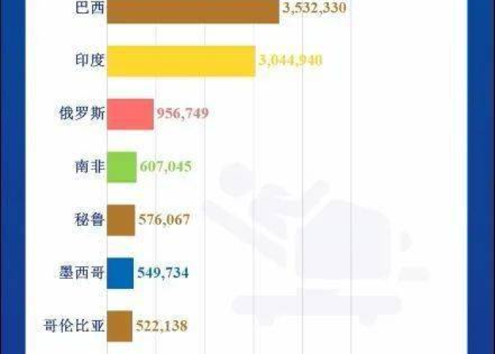 疫情最新数据全世界，疫情最新数据统计全球