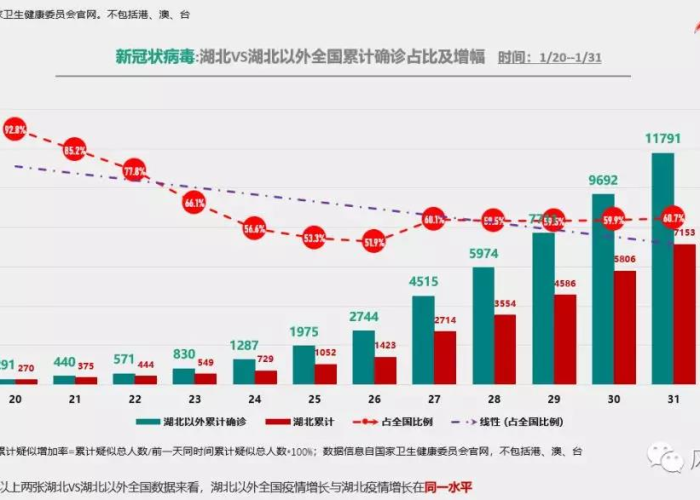 全球疫情最新消息今天统计图，全球疫情最新情况数据图