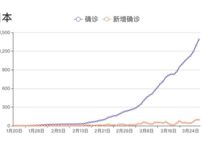 中国疫情什么时候结束2021，中国疫情什么时候全部结束