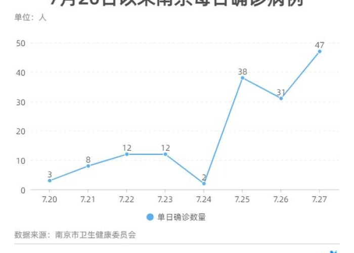 南京疫情大概什么时候过去，南京疫情估计什么时间结束