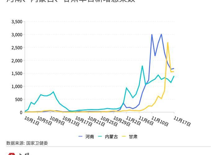 近几年疫情有哪些，近年历次疫情