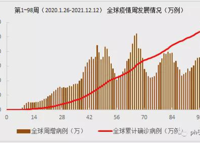 近几年疫情有哪些，近年历次疫情