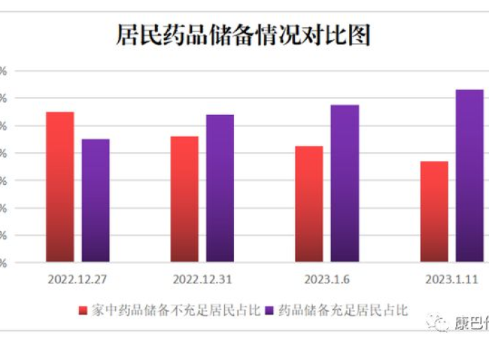 2023年疫情什么时候解封的，2023年疫情什么时候结束