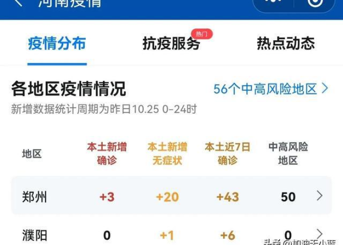 最新疫情情况郑州新增，最新郑州疫情数据