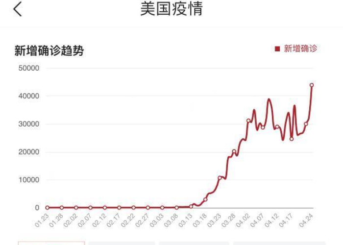 中国疫情开始是哪一年，中国疫情开始是哪一年发生的