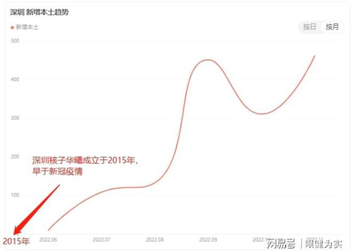 疫情是在哪一年爆发的?，疫情是在哪年开始的