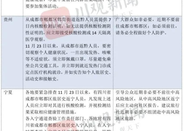 成都疫情防控什么时候结束，成都疫情什么时候可以正常出行