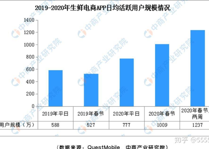 疫情未来三年的感受怎么写简短，疫情后未来的十个变化