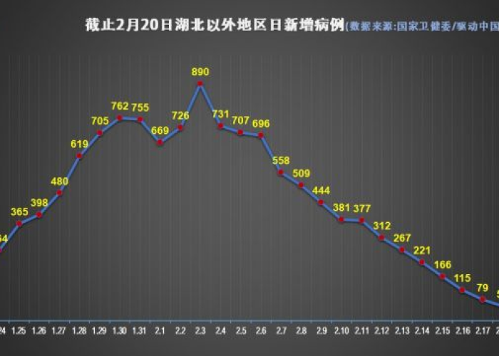 中国新冠肺炎疫情爆发时间，中国新型肺炎疫情爆发具体时间