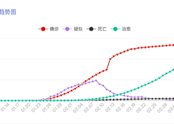 疫情最新消息统计图，疫情最新数据消息图 今天