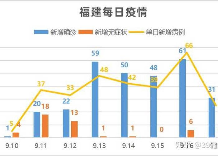 疫情最新消息统计图，疫情最新数据消息图 今天
