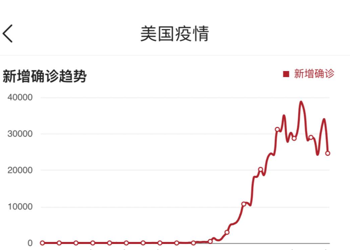 北京疫情大爆发的时间，北京疫情爆发日期