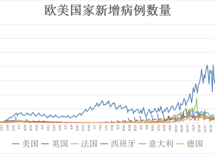 全球疫情死亡最新数据，疫情最新全球死亡人数