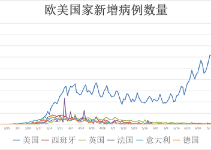 全球疫情死亡最新数据，疫情最新全球死亡人数