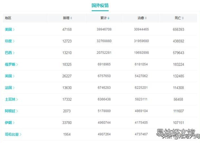 疫情什么时候开始的2021，疫情什么时侯开始的
