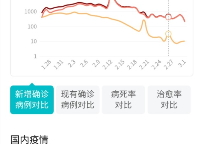 上海疫情从什么时候开始，上海疫情从什么时候开始零增长