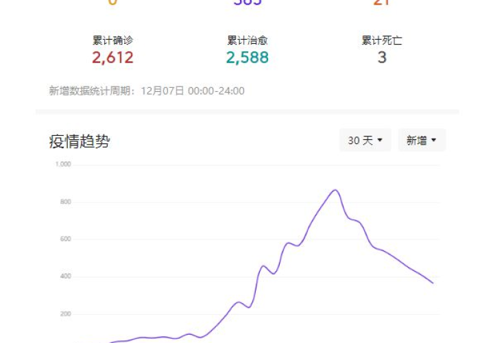 疫情开始是哪一年哪一天，疫情开始于哪一天