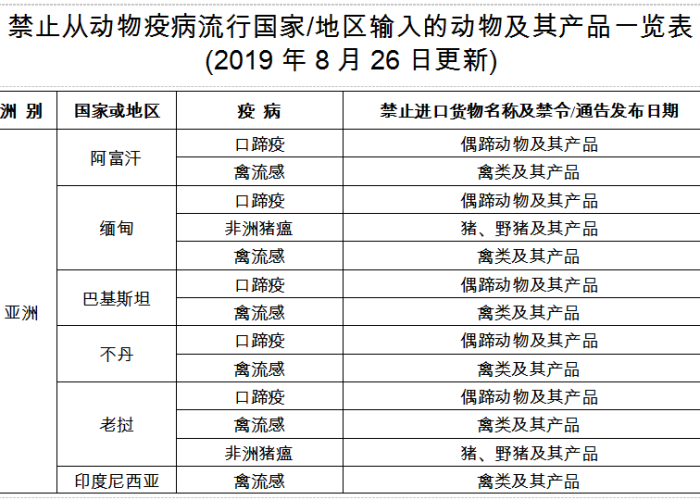 2019疫情叫什么名字，19年 疫情
