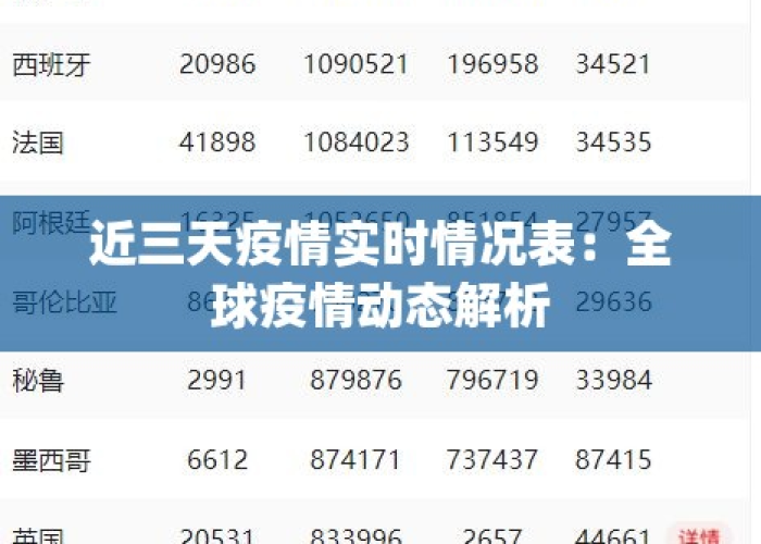 疫情最新情况世界，世界疫情最新情况实时动态表