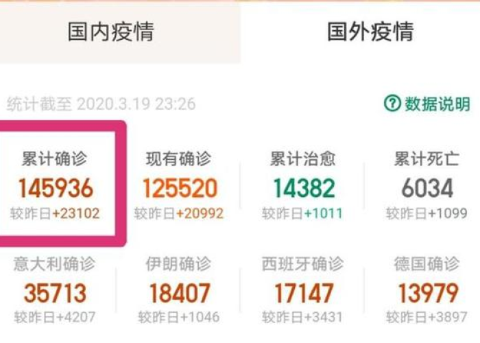 疫情开始哪年结束时间表，疫情哪年彻底结束
