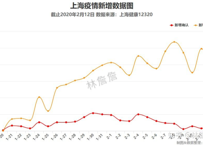 上海2020年疫情数据，上海2020年疫情数据报告
