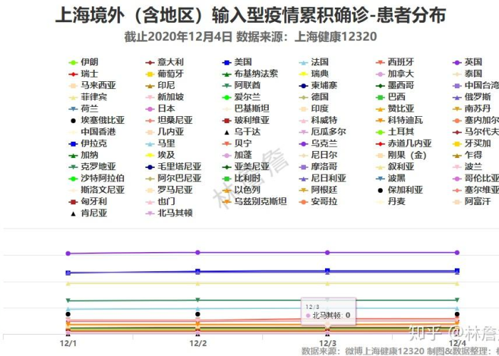 上海2020年疫情数据，上海2020年疫情数据报告
