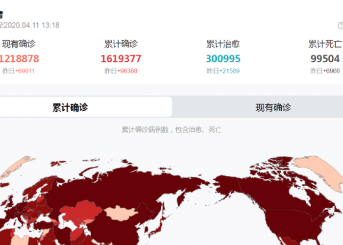 全球疫情最新通报，全球疫情最新公布